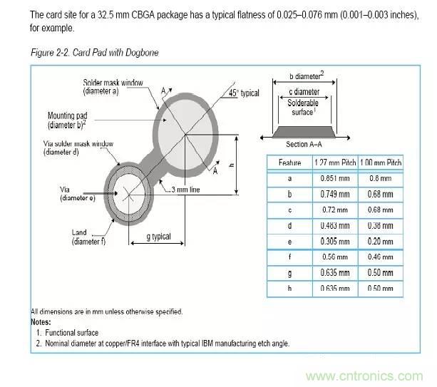 如何做PCB的元器件焊盤設(shè)計？