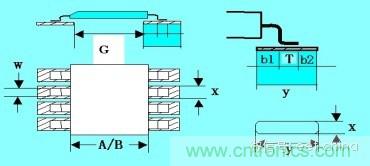 如何做PCB的元器件焊盤設(shè)計？