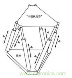 一文讀懂工業(yè)機(jī)器人結(jié)構(gòu)、驅(qū)動(dòng)及技術(shù)指標(biāo)