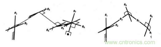 一文讀懂工業(yè)機(jī)器人結(jié)構(gòu)、驅(qū)動(dòng)及技術(shù)指標(biāo)