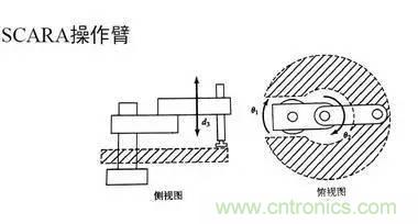 一文讀懂工業(yè)機(jī)器人結(jié)構(gòu)、驅(qū)動(dòng)及技術(shù)指標(biāo)