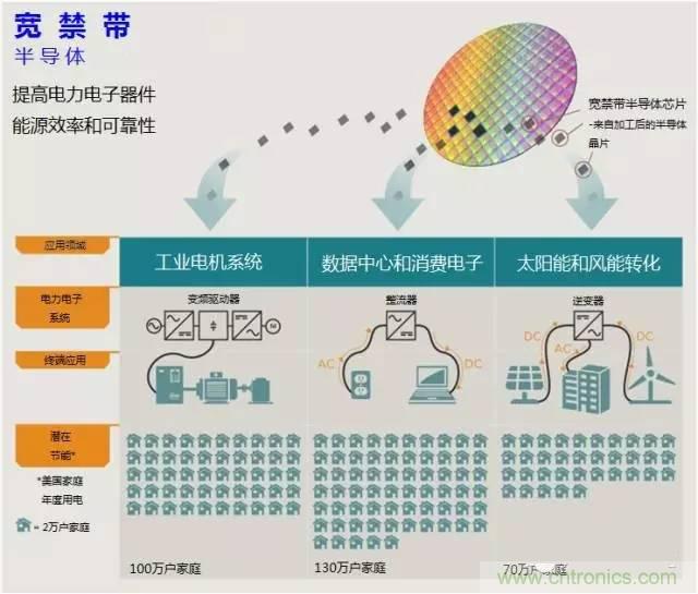 帶你走進(jìn)碳化硅元器件的前世今生！