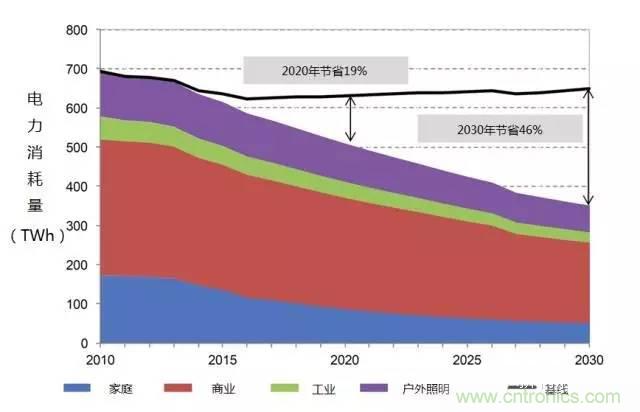 帶你走進(jìn)碳化硅元器件的前世今生！