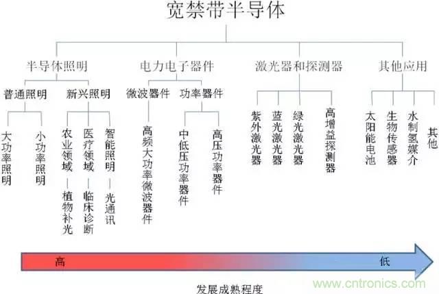 帶你走進(jìn)碳化硅元器件的前世今生！