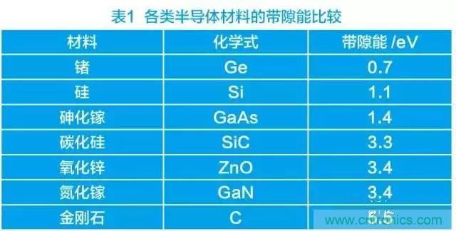 帶你走進(jìn)碳化硅元器件的前世今生！