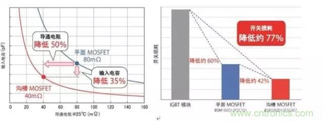 帶你走進(jìn)碳化硅元器件的前世今生！