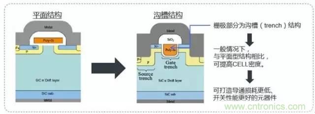 帶你走進(jìn)碳化硅元器件的前世今生！