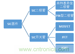 帶你走進(jìn)碳化硅元器件的前世今生！