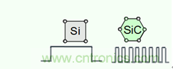 帶你走進(jìn)碳化硅元器件的前世今生！