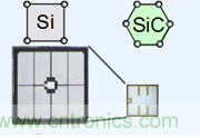帶你走進(jìn)碳化硅元器件的前世今生！
