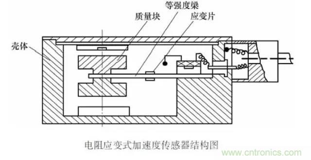 一文讀懂電阻式傳感器