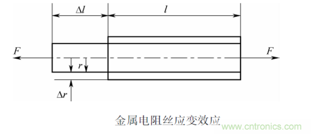 一文讀懂電阻式傳感器