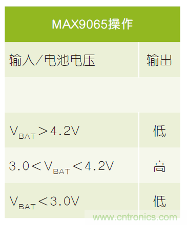 微小尺寸、超低功耗比較器是電池監(jiān)測和管理的理想選擇