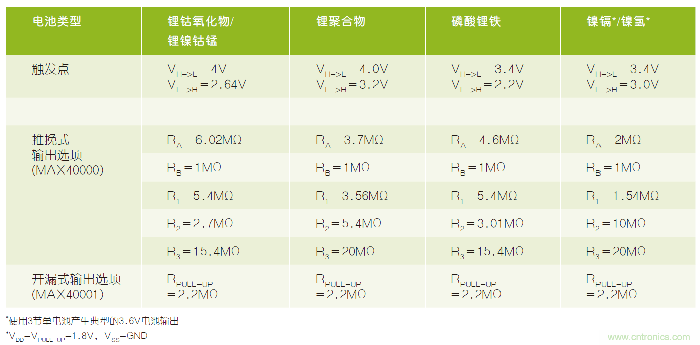 微小尺寸、超低功耗比較器是電池監(jiān)測和管理的理想選擇