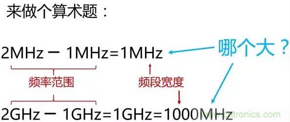 一文讀懂5G無線通信與4G的典型區(qū)別