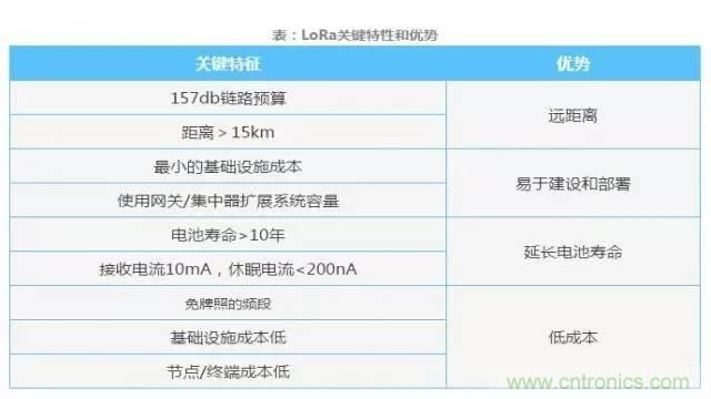 四個要點(diǎn)，幫你搞定LoRa天線匹配電路