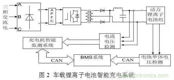 一文解析車載動力電池系統(tǒng)及充電機充電技術(shù)