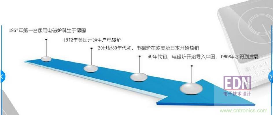 電磁爐里都用了哪些元器件？