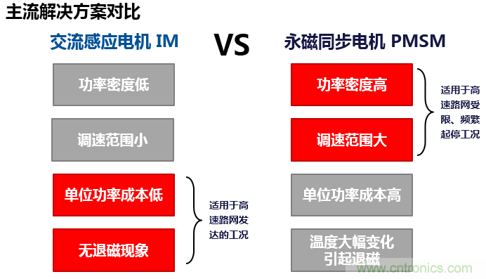 特斯拉感應(yīng)電機轉(zhuǎn)子專利解析