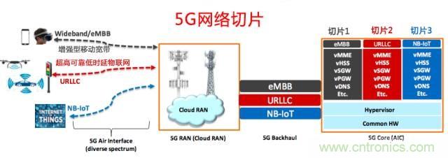 遭遇DDoS、漏洞及旁路攻擊，5G如何應對？