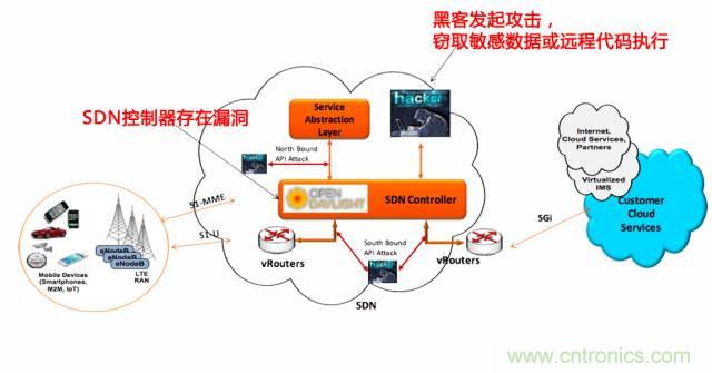 遭遇DDoS、漏洞及旁路攻擊，5G如何應對？