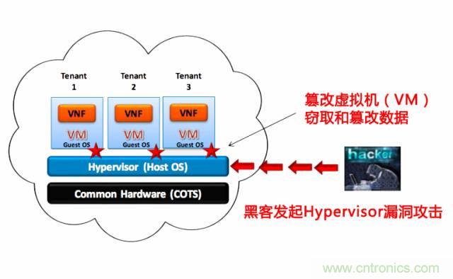 遭遇DDoS、漏洞及旁路攻擊，5G如何應對？