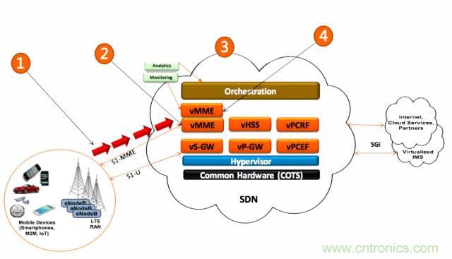 遭遇DDoS、漏洞及旁路攻擊，5G如何應對？