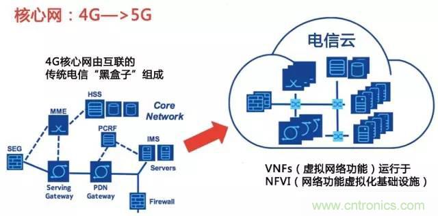 遭遇DDoS、漏洞及旁路攻擊，5G如何應對？