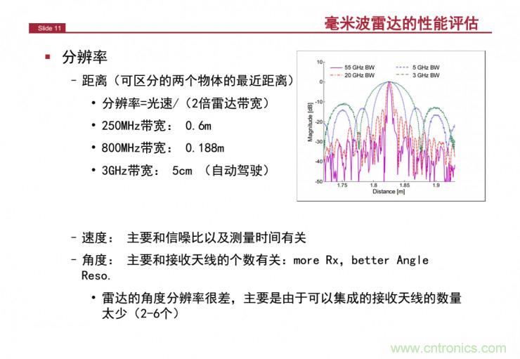 解讀：為什么毫米波雷達是自動駕駛不可或缺的傳感器？