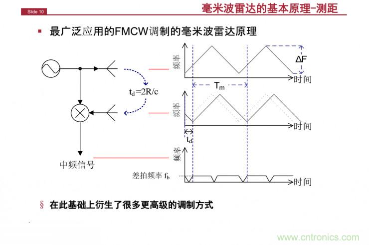 解讀：為什么毫米波雷達是自動駕駛不可或缺的傳感器？