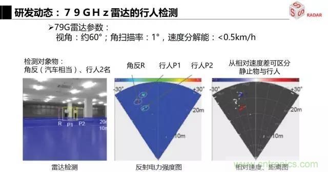 毫米波雷達該如何發(fā)展，才能將智能駕駛變成自動駕駛