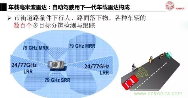 毫米波雷達該如何發(fā)展，才能將智能駕駛變成自動駕駛