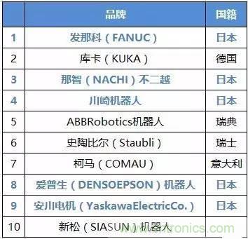 扒一扒日本電子元器件產(chǎn)業(yè)的那些事，數(shù)據(jù)驚人