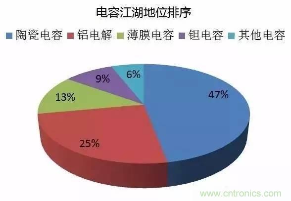 扒一扒日本電子元器件產(chǎn)業(yè)的那些事，數(shù)據(jù)驚人