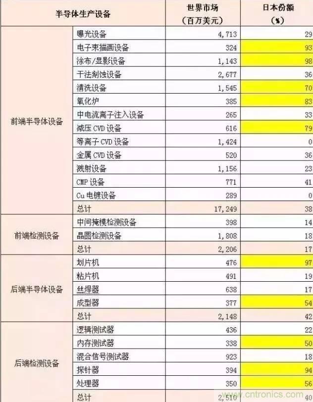 扒一扒日本電子元器件產(chǎn)業(yè)的那些事，數(shù)據(jù)驚人