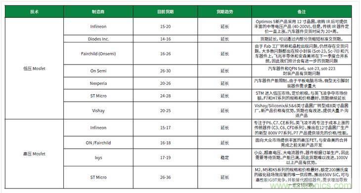 元器件缺貨燃爆2017第三季，解析三大重災(zāi)區(qū)