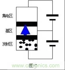 耳目一新的三極管工作原理講解