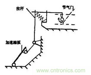 解析汽車(chē)“電子油門(mén)”究竟是怎么回事？