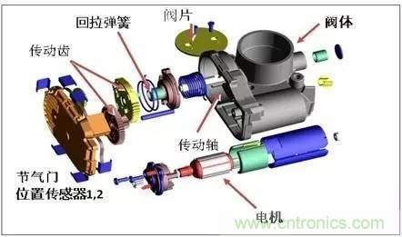 解析汽車(chē)“電子油門(mén)”究竟是怎么回事？