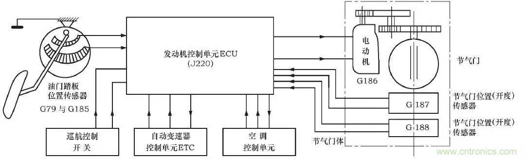 解析汽車(chē)“電子油門(mén)”究竟是怎么回事？