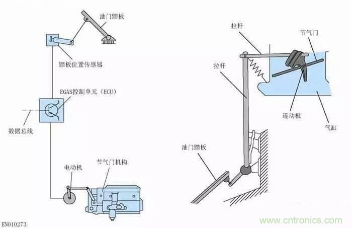 解析汽車(chē)“電子油門(mén)”究竟是怎么回事？