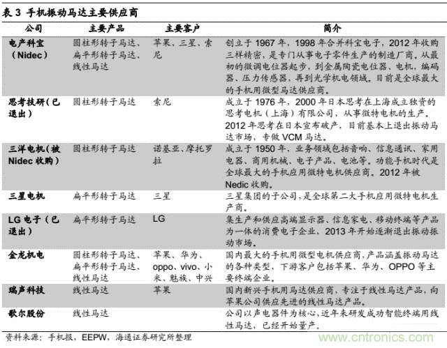 拆解蘋果/三星/小米/一加，從馬達(dá)技術(shù)看觸覺反饋的差距