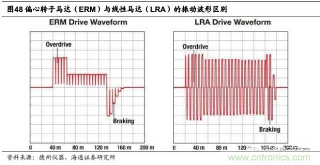 拆解蘋果/三星/小米/一加，從馬達(dá)技術(shù)看觸覺反饋的差距