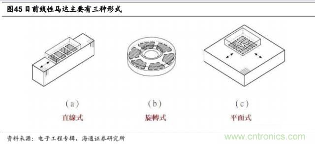 拆解蘋果/三星/小米/一加，從馬達(dá)技術(shù)看觸覺反饋的差距