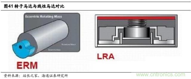 拆解蘋果/三星/小米/一加，從馬達(dá)技術(shù)看觸覺反饋的差距