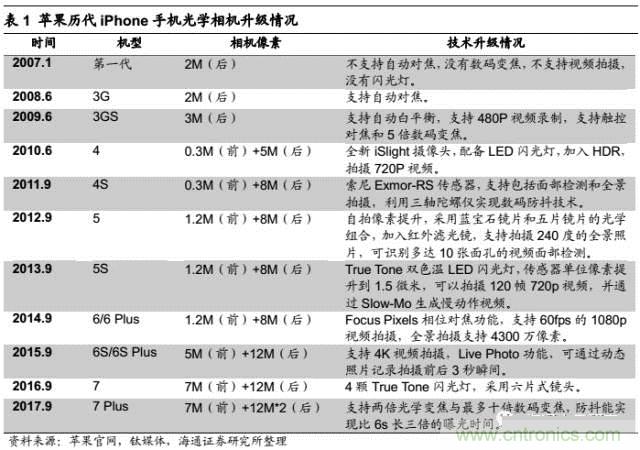 拆解蘋果/三星/小米/一加，從馬達(dá)技術(shù)看觸覺反饋的差距