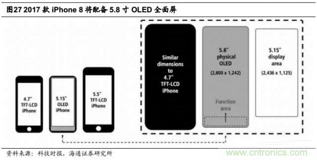 拆解蘋果/三星/小米/一加，從馬達(dá)技術(shù)看觸覺反饋的差距