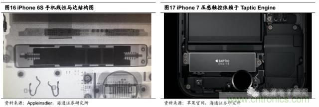 拆解蘋果/三星/小米/一加，從馬達(dá)技術(shù)看觸覺反饋的差距