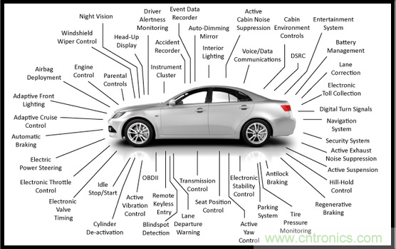 汽車電子與“常規(guī)”電子有何不同？