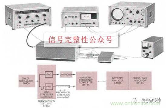 五臺(tái)網(wǎng)絡(luò)分析儀“始祖”，你認(rèn)識(shí)幾個(gè)？